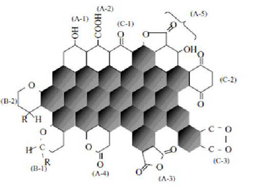 炭黑的表面化學(xué)性質(zhì)對色素炭黑分散性的影響 炭黑的表面化學(xué)性質(zhì)對色素炭黑分散性的影響