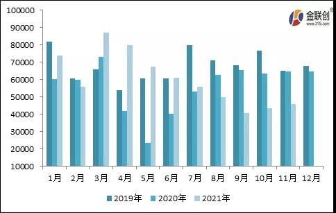 炭黑進出口情況總覽 炭黑進出口情況總覽