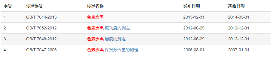 現行求購色素炭黑標準有哪些